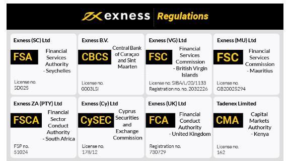 Exploring Exness Forex ECN An In-Depth Review Exploring Exness Forex ECN An In-Depth Review